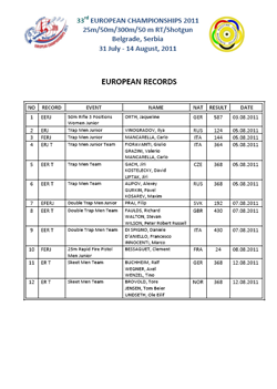 ECH European records