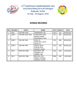 ECH World records